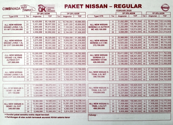 Kredit Nissan Jakarta Grand Livina, Xtrail, Serena, Juke 2016